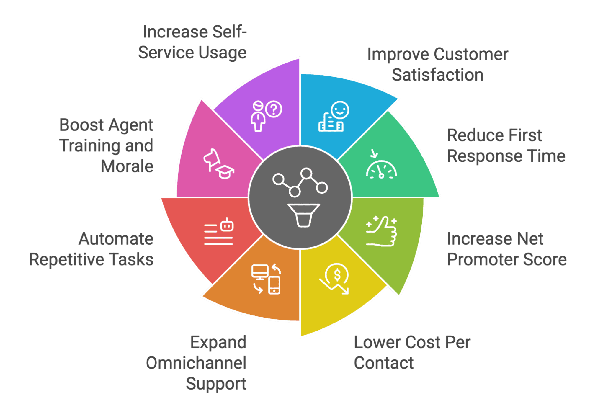 8 Customer Service Goals That Actually Work-2.png